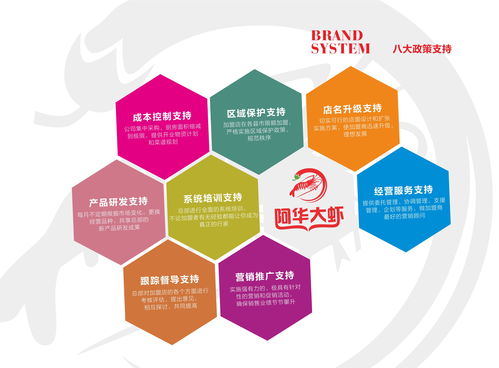 火鍋加盟 投資小、扶持全、四季經營，開啟餐飲創業新篇章