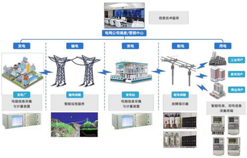 泛在電力物聯網進入關鍵建設期，煜邦電力科技與車聯網協同賦能綠色發展